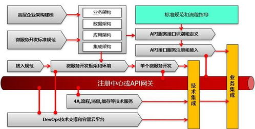 微服務(wù)架構(gòu)中的集成測試 人工智能行業(yè)應(yīng)用系統(tǒng)的框架與流程