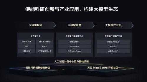 從科研創新到產業落地 華為發布人工智能大模型全流程使能體系，引領行業應用集成新范式