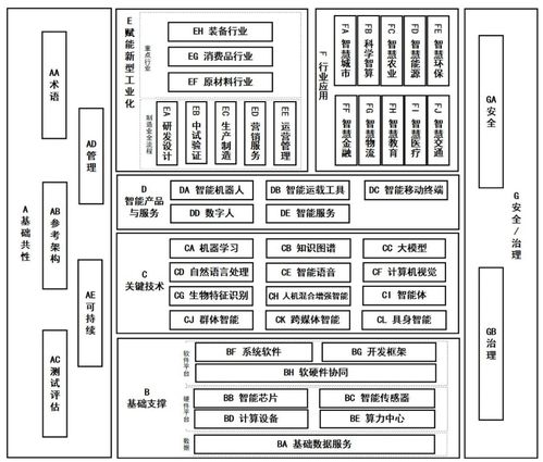 《國家人工智能產(chǎn)業(yè)綜合標準化體系建設(shè)指南（2024版）》解讀 引領(lǐng)人工智能行業(yè)應(yīng)用系統(tǒng)集成服務(wù)高質(zhì)量發(fā)展